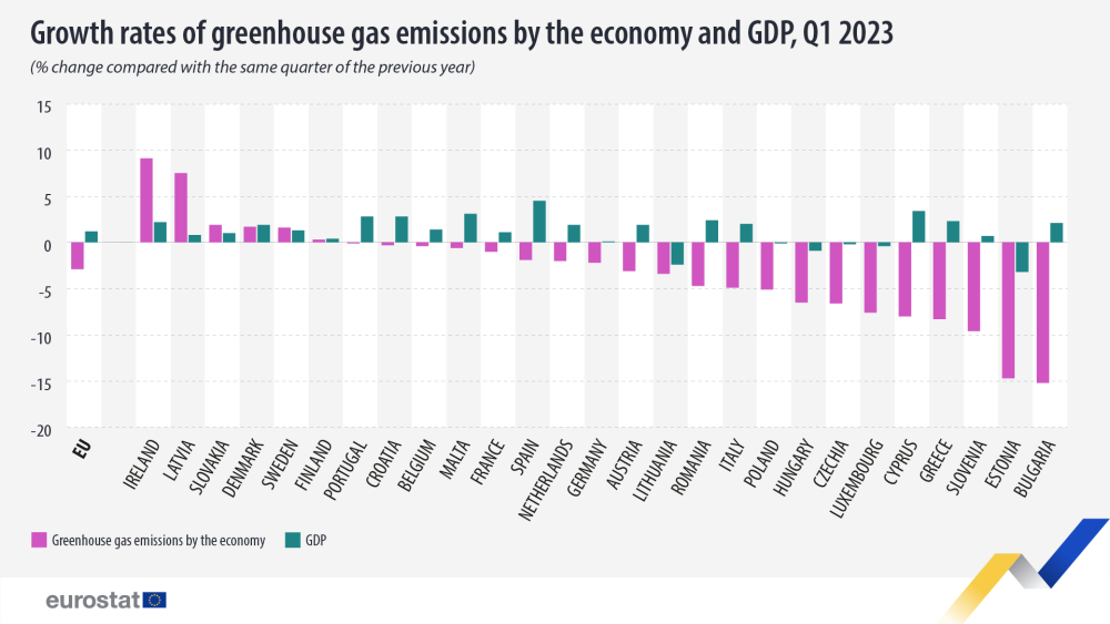 growth-rates-greenhouse-gas-emissions-by-economy-gdp-q1-2023