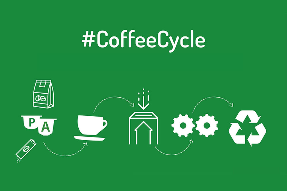 MyEcoBox #CoffeeCycle