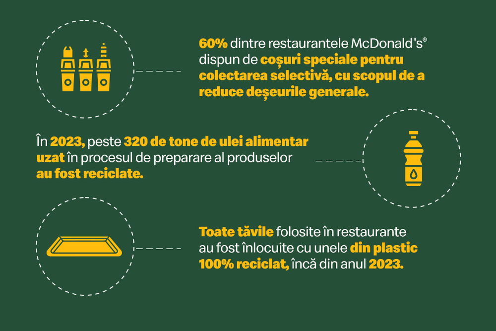 McDonald's_Ziua Mondială a Reciclării