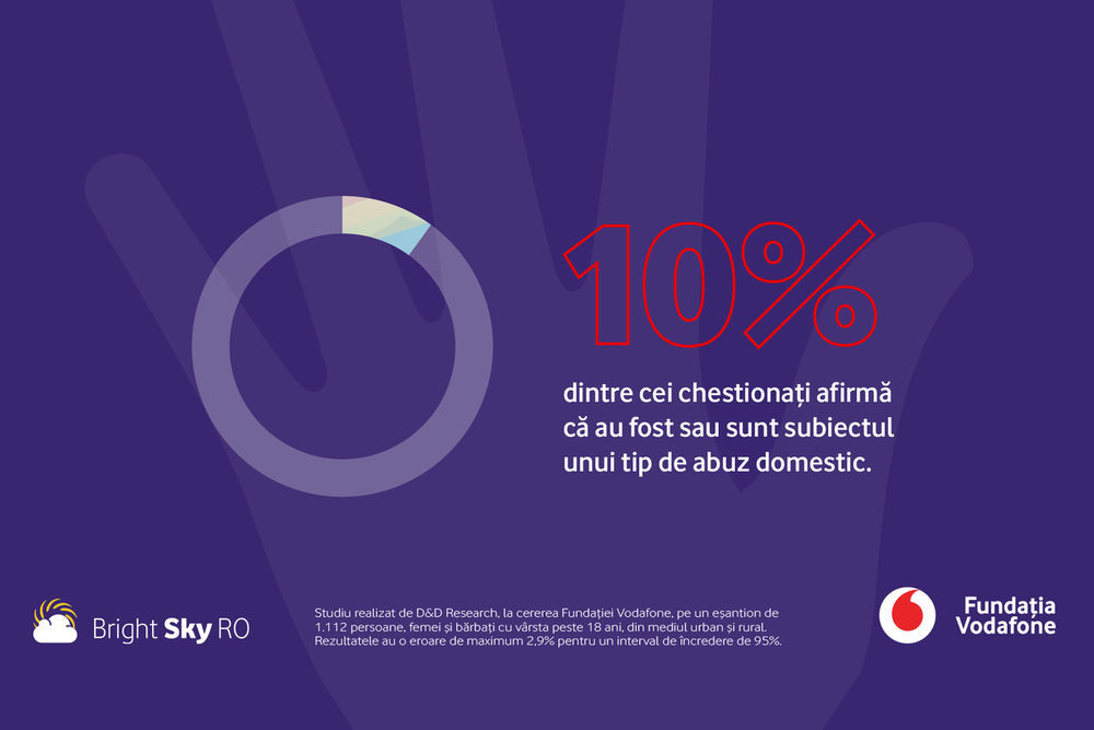 Infografic_Studiu Fundatia Vodafone (5)