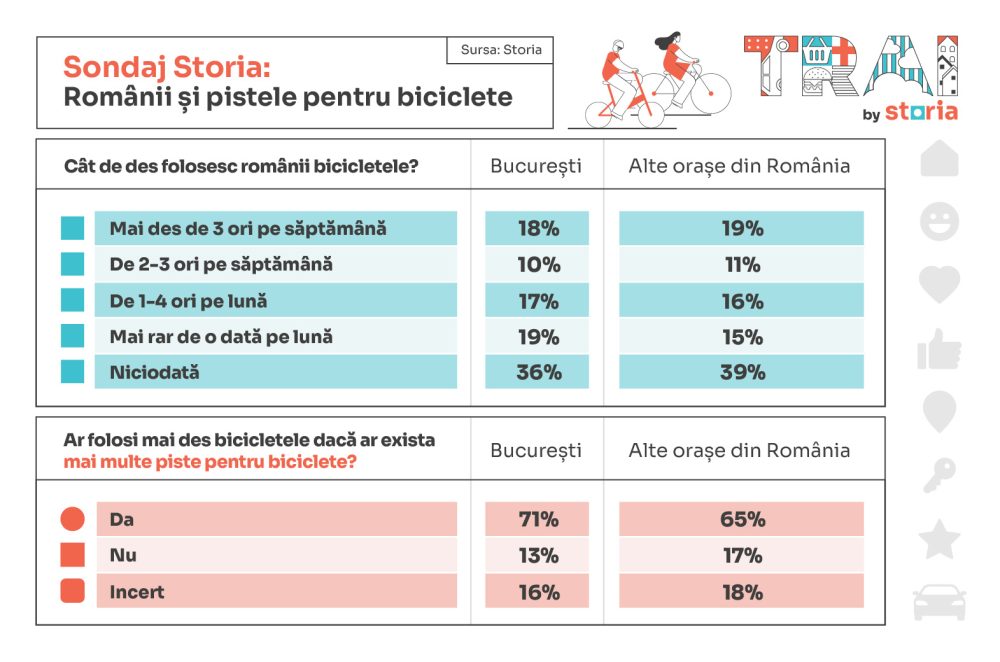 Top orase si cartiere - piste pentru biciclete_2 (TRAI by Storia)