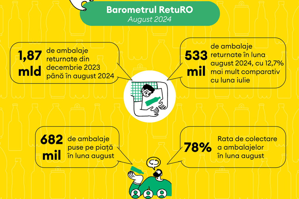 Barometru-RetuRO-august 2024