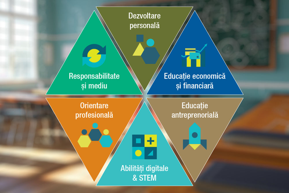 Junior Achievement (JA) România