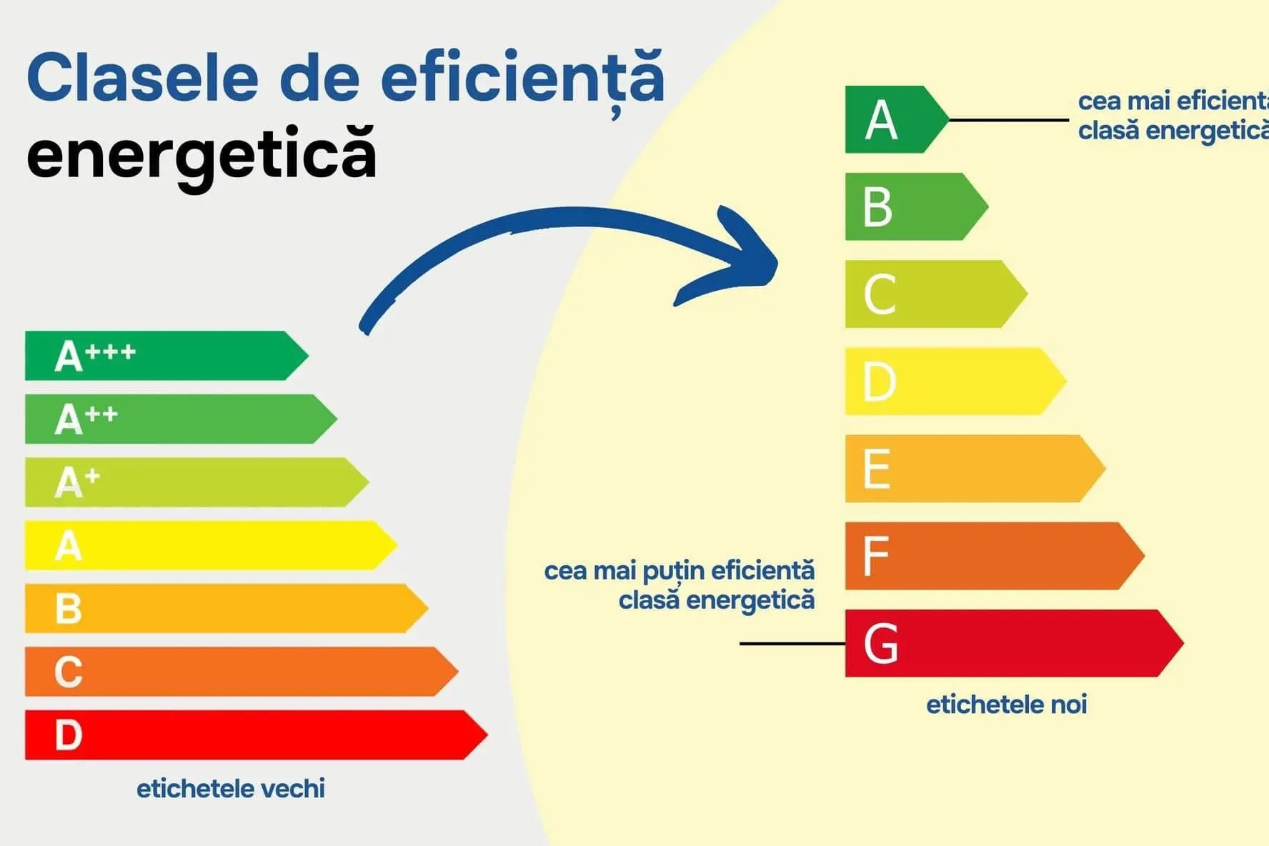 Eticheta energetica