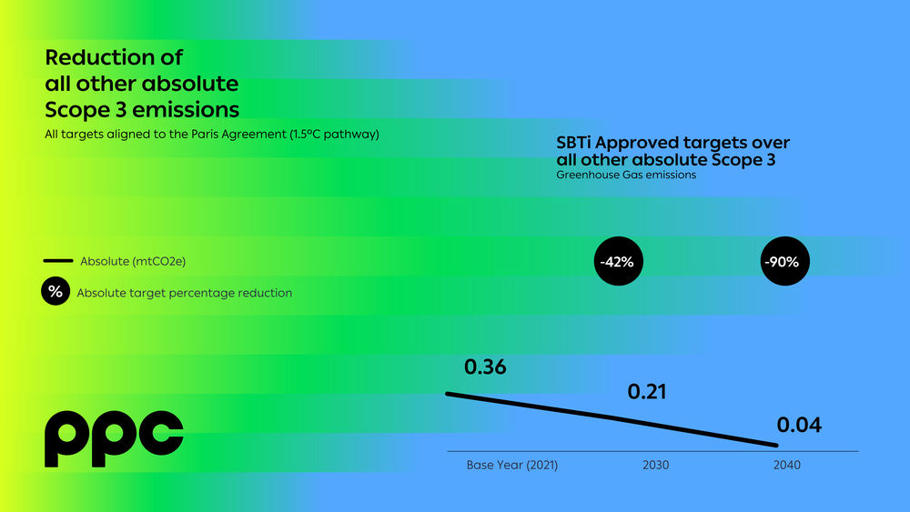 PPC SBTi-03