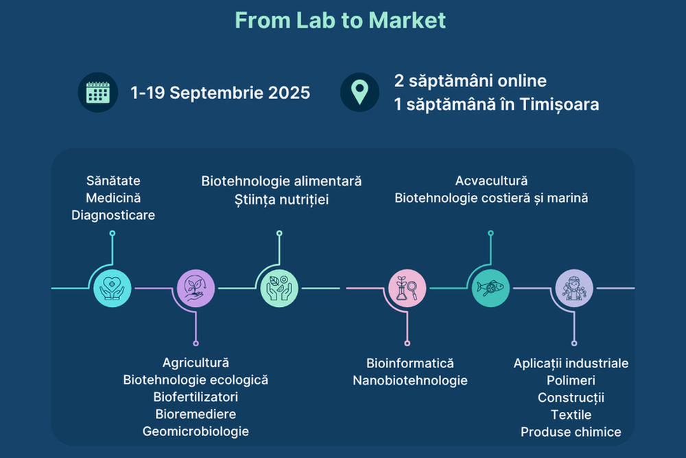 1Health Biotech Startup Bootcamp