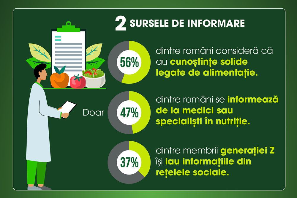 Educatie Alimentara in Romania