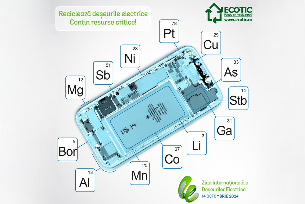ECOTIC Ziua Internațională a Deșeurilor Electronice 2025