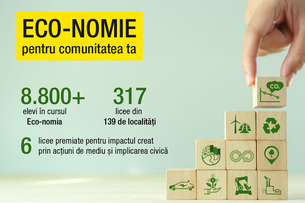 Eco-nomie pentru comunitatea ta 2025 Junior Achievement România Raiffeisen Bank