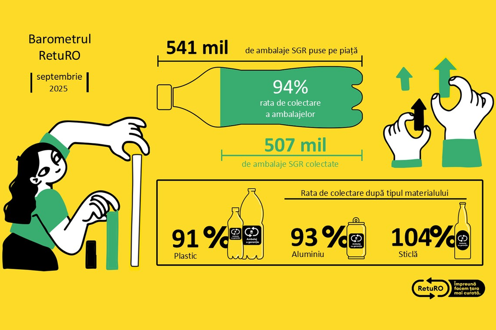 Barometru septembrie 2025 1
