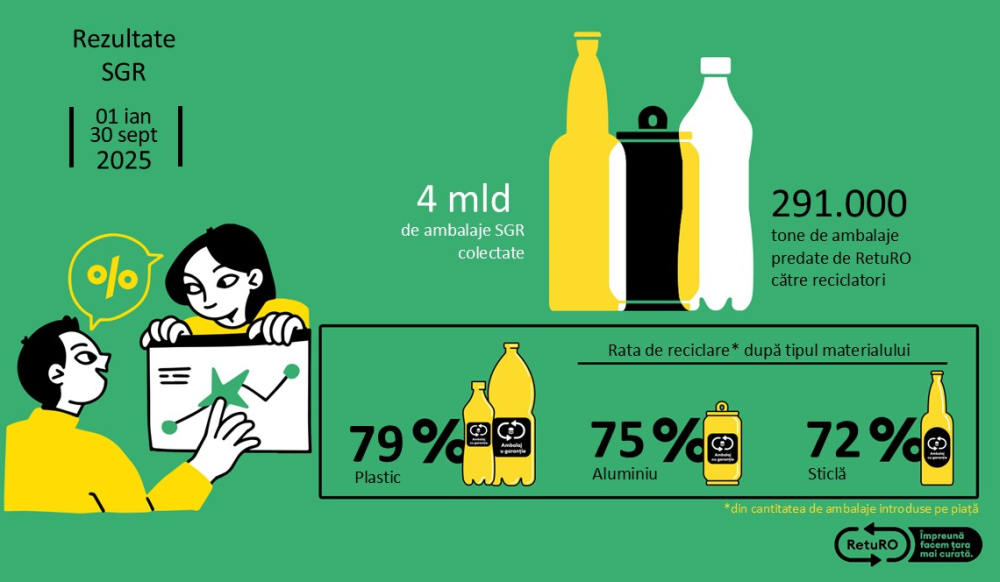 Barometru septembrie 2025 2