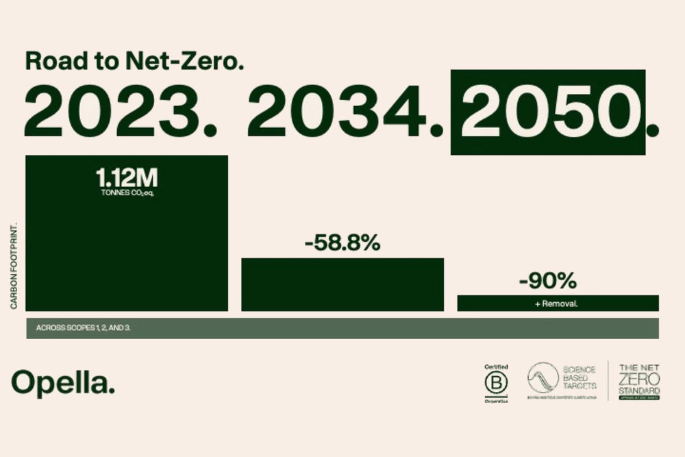 OPELLA_SBTI-ROADMAP 2025