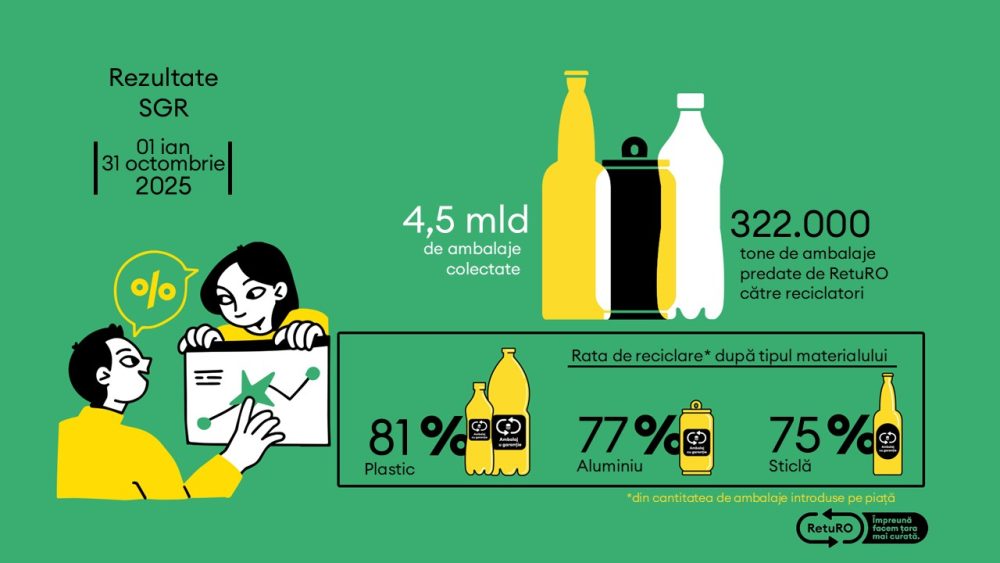 RetuRO_Barometru_2025 ian-oct