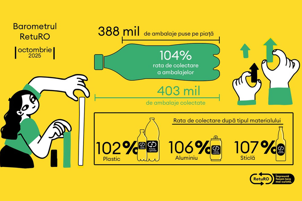 RetuRO_Barometru_Octombrie 2025