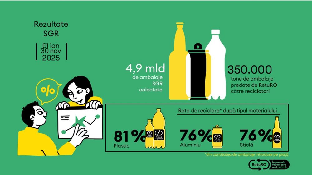 RetuRO_Barometru_2025