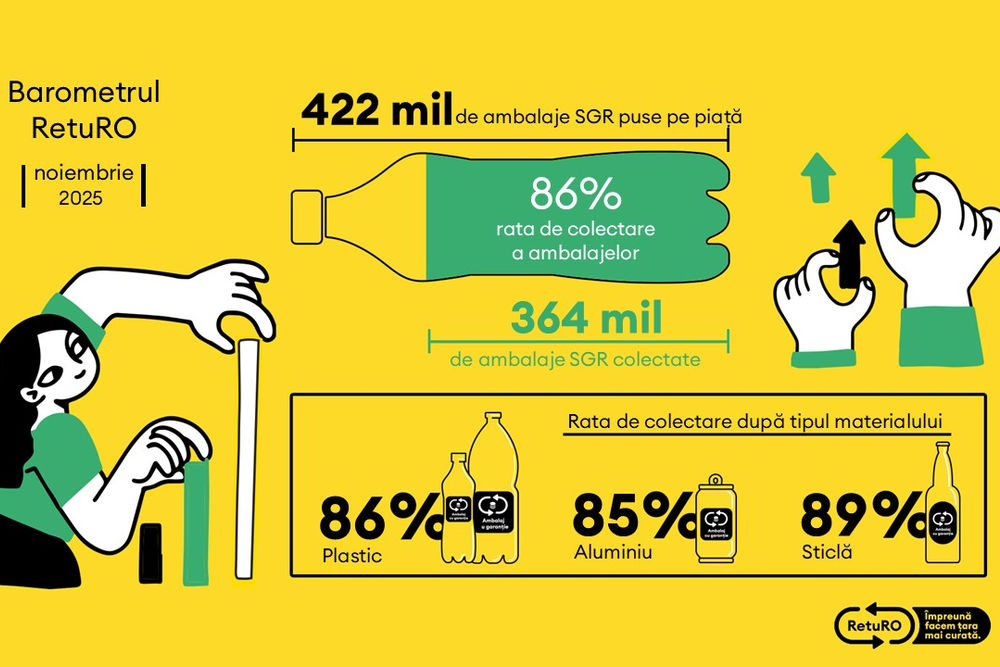 RetuRO_Barometru_Noiembrie 2025