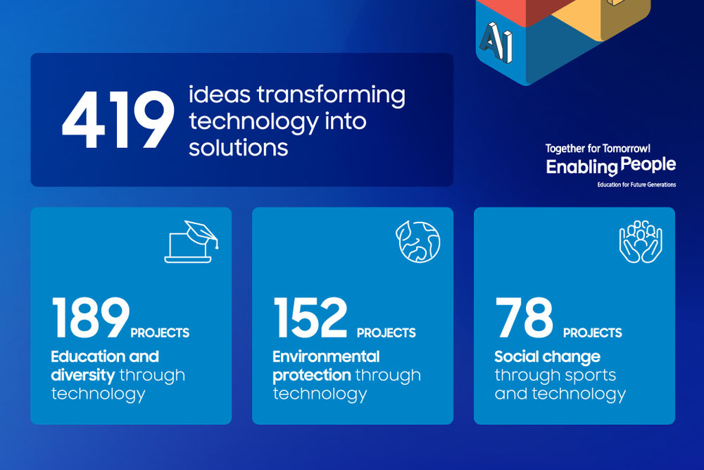 Samsung_Solve_for_Tomorrow-Projects 2025-2026