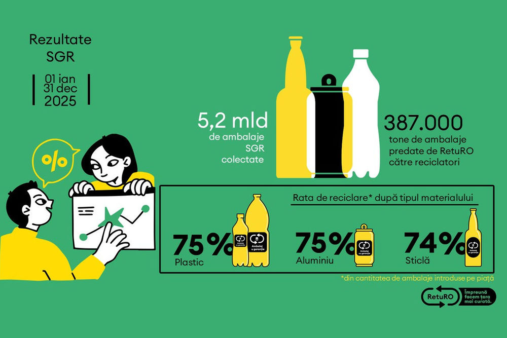 RetuRO_Barometru anual_2025