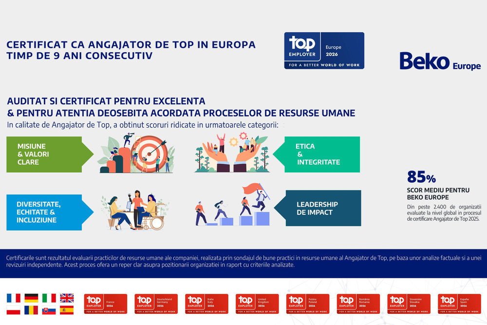 Top Employer Europe 2026_Beko