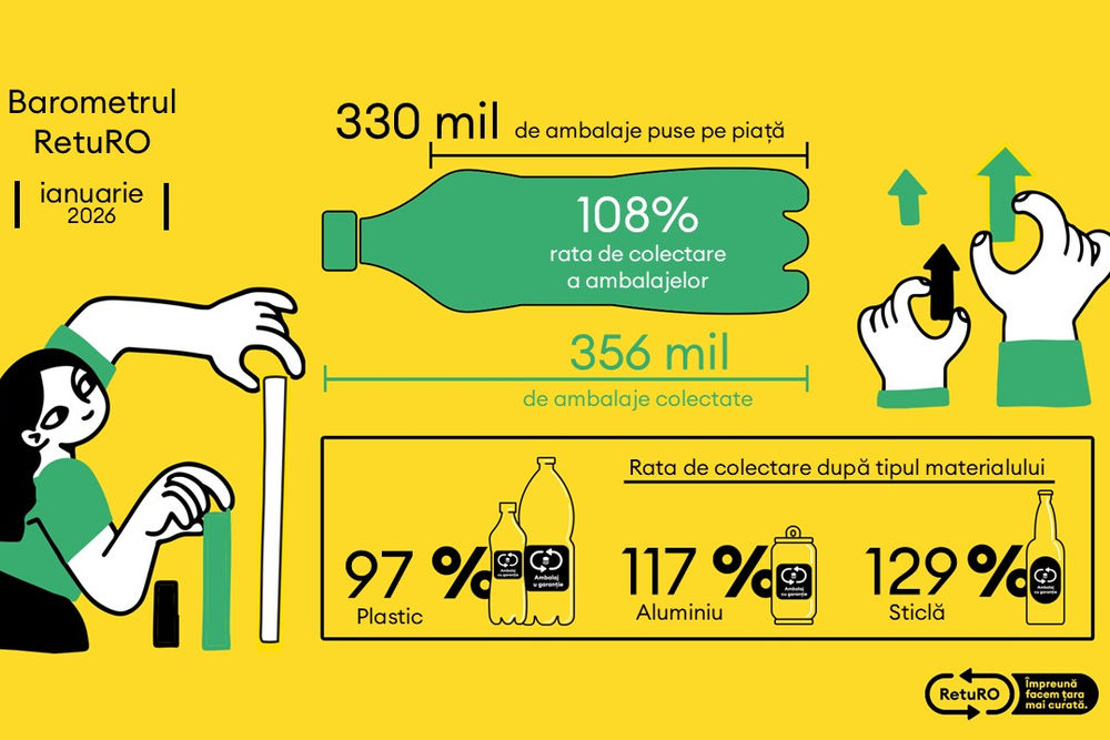RetuRO_Barometru ianuarie 2026