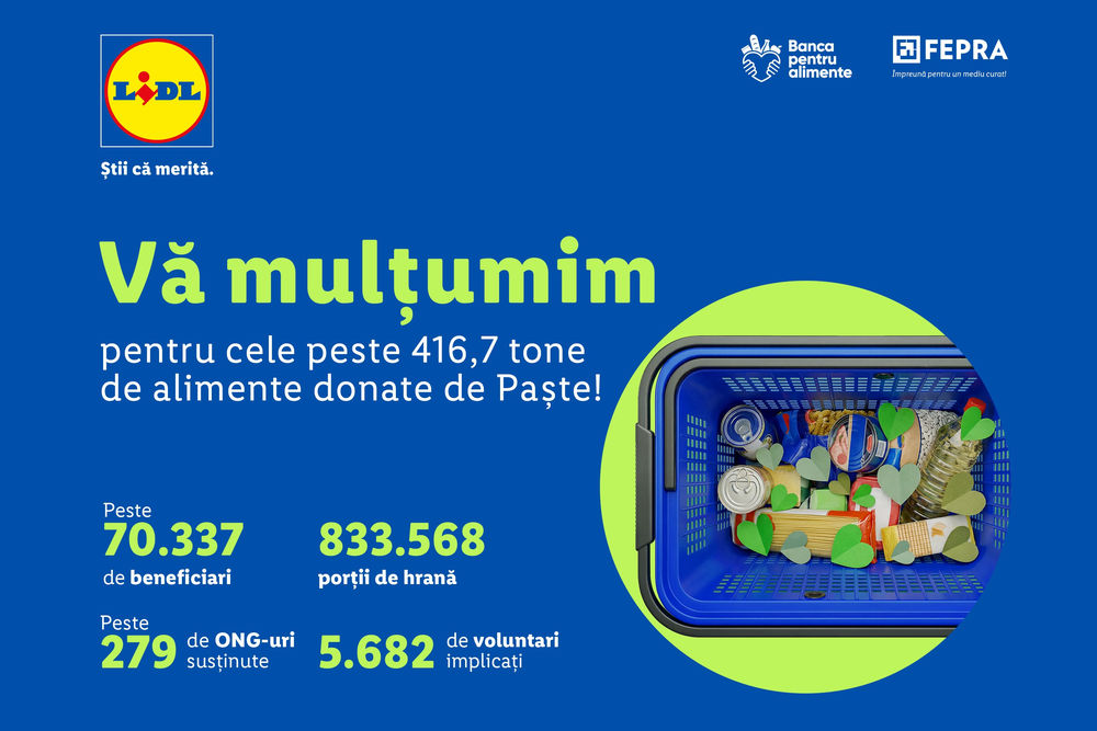 Lidl Romania colecta alimente paste 2026