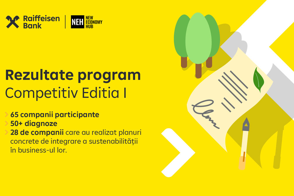 Raiffeisen Bank România COMPETITIV 2025-2026