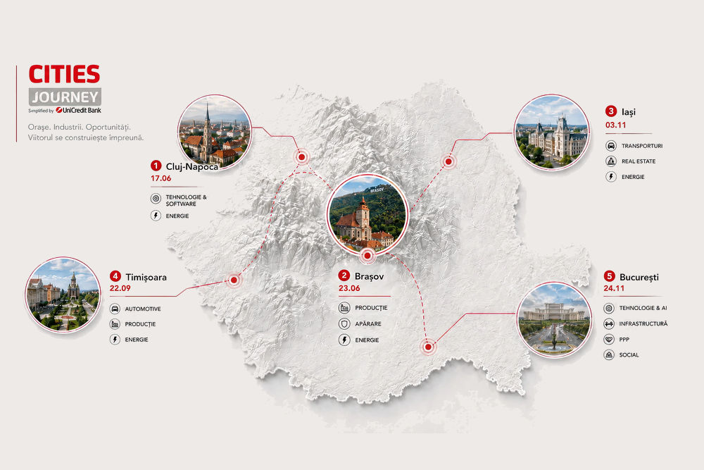 Cities-Journey-2026