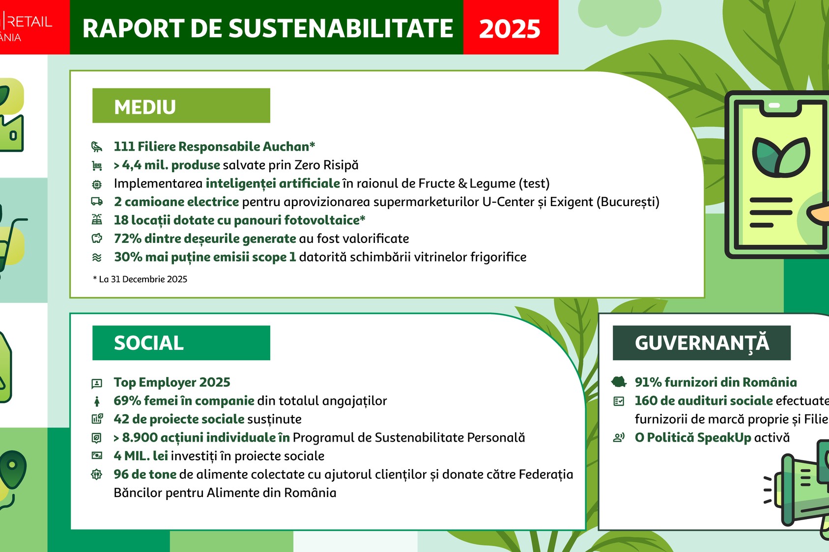 Infografic 2025