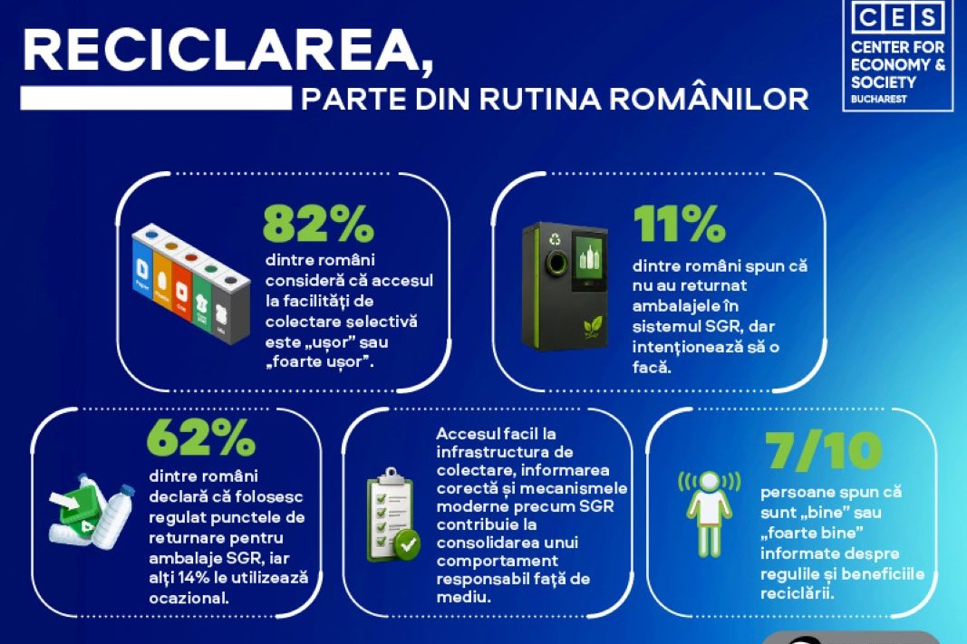 CES Infografic_Reciclarea