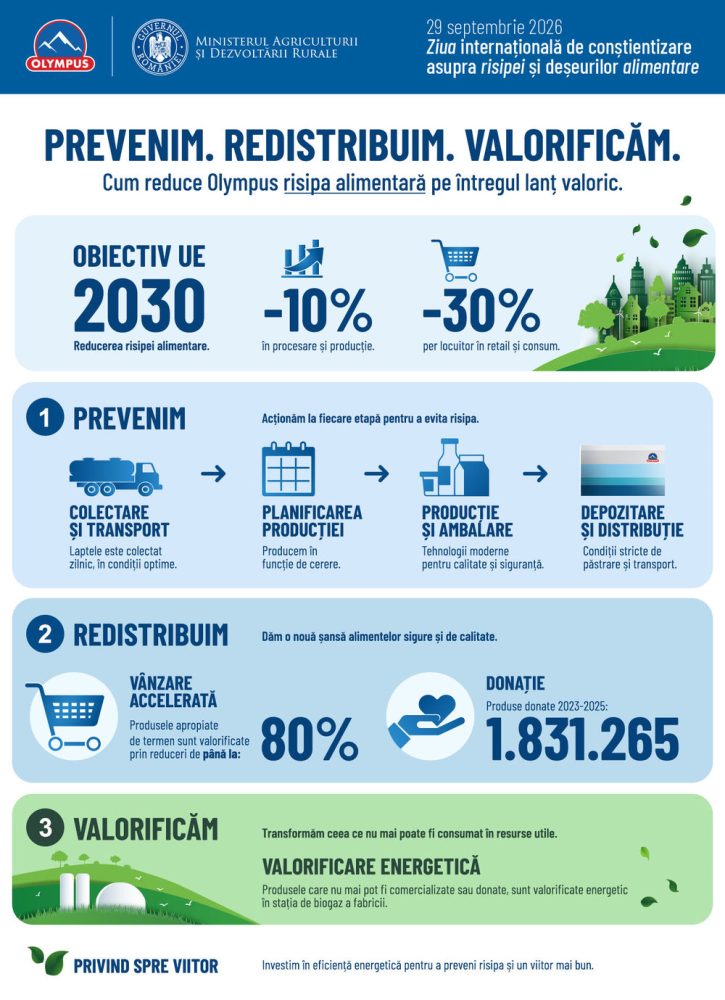 INFOGRAFIC-Olympus-x-MADR---Risipa-Alimentara-1