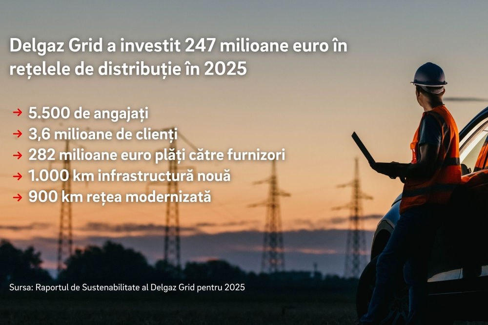 Raport sustenabilitate-Delgaz-Grid-2025