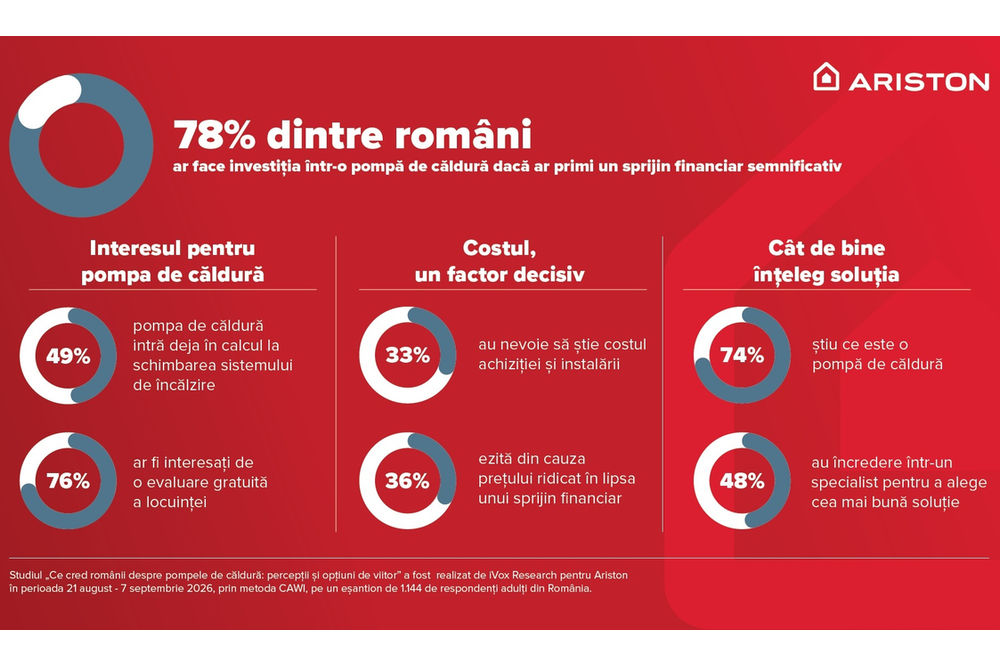 Ce-cred-romanii-despre-pompele-de-caldura 2026